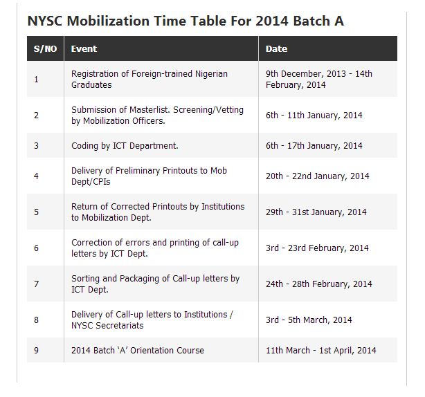 NYSC Batch A 2014 Mobilization Time Table 